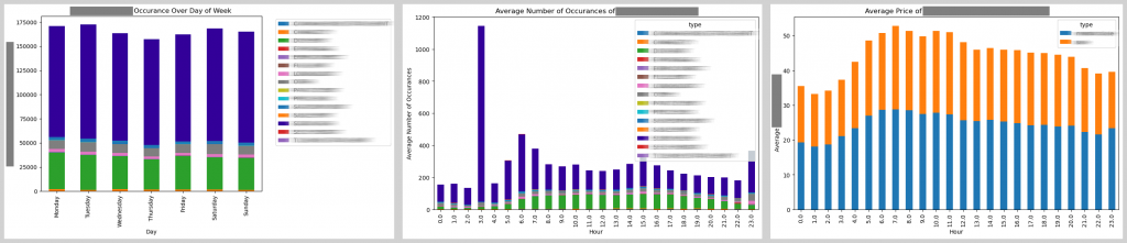 Overview of Commander Data Analysis Results