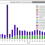 Overview of Commander Data Analysis Results