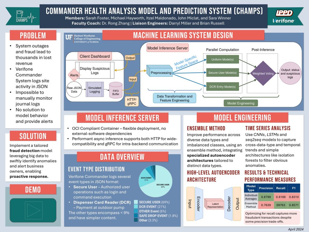 CHAMPS Final Design Review Poster